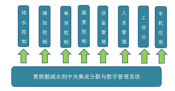 自動化解決方案