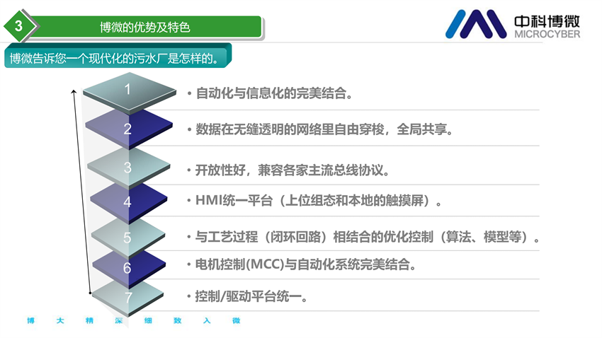 市政及工業(yè)污水處理全集成自動化解決方案.png