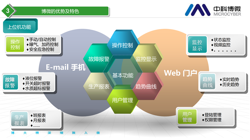 市政及工業(yè)污水處理全集成自動化解決方案.png