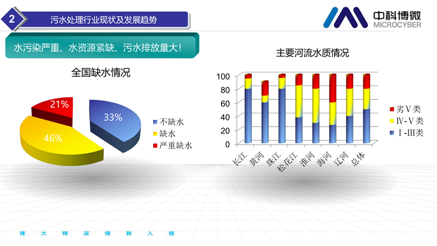 市政及工業(yè)污水處理全集成自動化解決方案.png