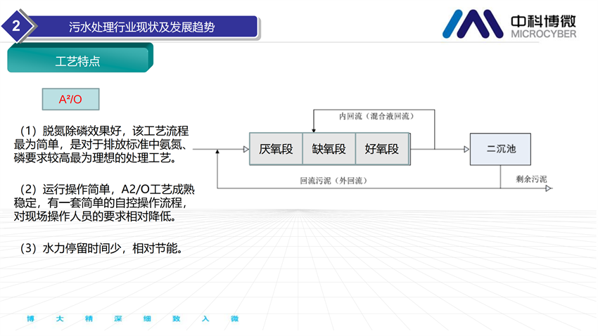 市政及工業(yè)污水處理全集成自動化解決方案.png