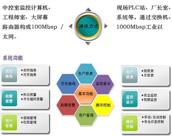 通訊方式.jpg