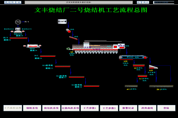 燒結(jié)自動(dòng)化解決方案