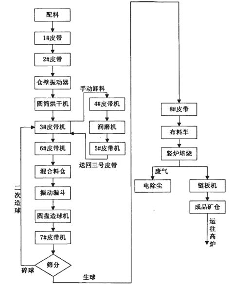 球團(tuán)豎爐自動化解決方案