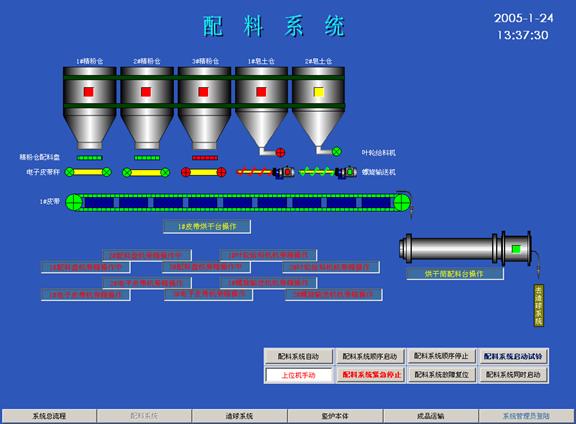 球團豎爐自動化解決方案