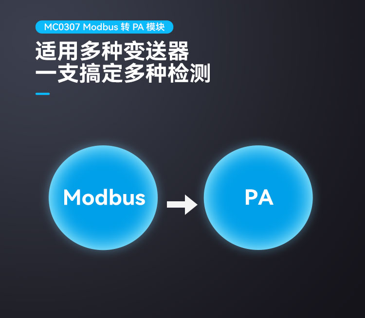 Modbus 轉(zhuǎn) PA 嵌入式核心模塊.jpg