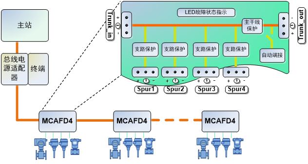 MCAFD4 有源現(xiàn)場(chǎng)總線分配器.png