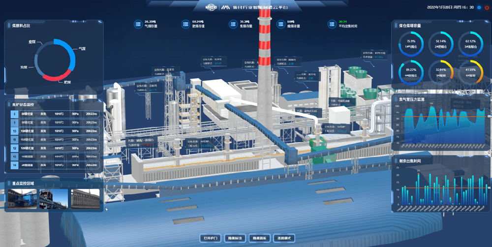 焦化智能制造云平臺