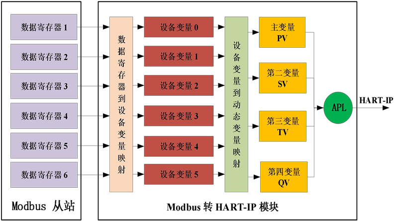 MC0312 Etnernet- APL 嵌入式核心模塊工作原理圖.png