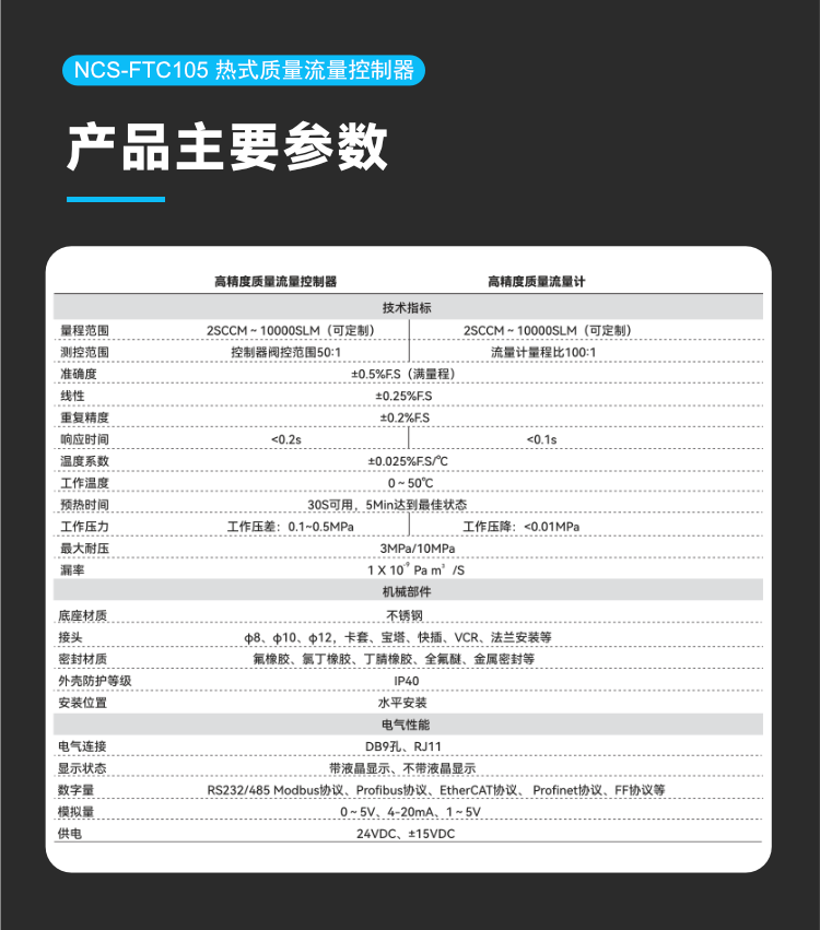NCS-FTC105 熱式質(zhì)量流量控制器.png